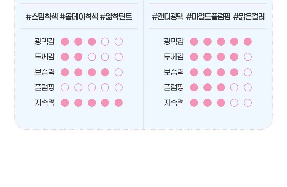 [블루밍테일콜라보] 투에이엔 듀이 핏 틴트 10colors (기획/단품) 상세페이지 45